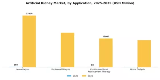 Artificial Kidney Market Segment Image 0