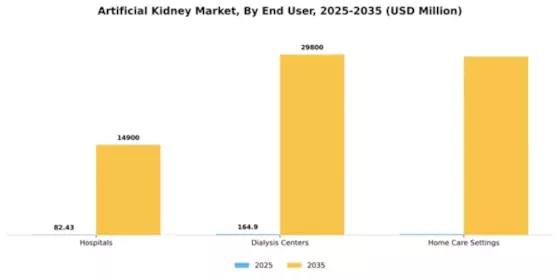 Artificial Kidney Market Segment Image 1