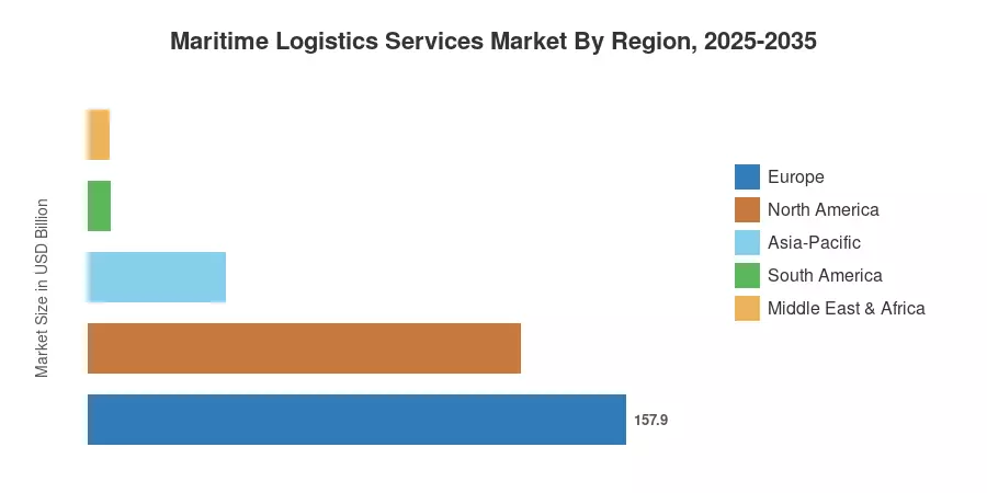Maritime Logistics Services Market By Region, 2025-2035