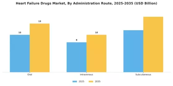 Heart Failure Drugs Market Segment Image 0