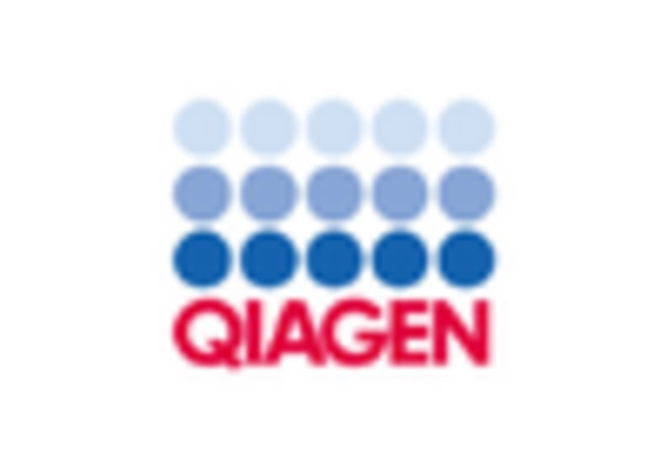 Whole Exome Sequencing Market key player