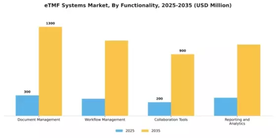 eTMF Systems Market Segment Image 3