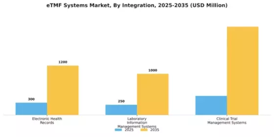 eTMF Systems Market Segment Image 4