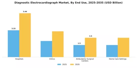 Diagnostic Electrocardiograph Market Segment Image 1