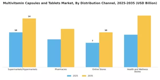 Multivitamin Capsules Tablets Market Segment Image 0