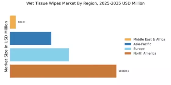 Wet Tissue Wipes Market Regional Image
