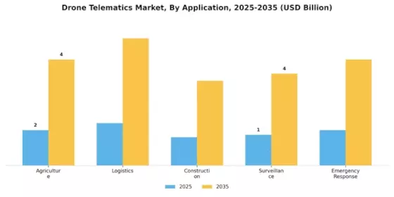 Drone Telematics Market Segment Image 0