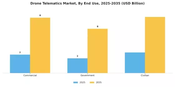 Drone Telematics Market Segment Image 3