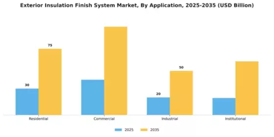 Exterior Insulation Finish System Market Segment Image 0
