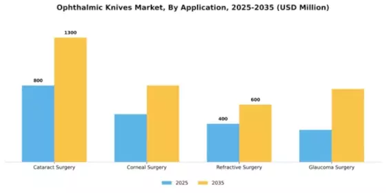Ophthalmic Knives Market Segment Image 0