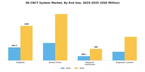 3D CBCT System Market Segment Image 1