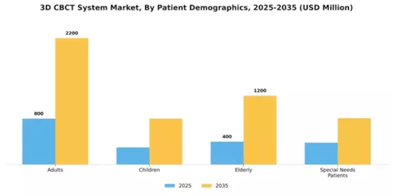 3D CBCT System Market Segment Image 2