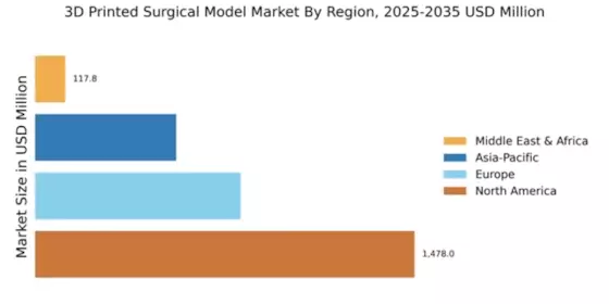 3D Printed Surgical Models Market Regional Image