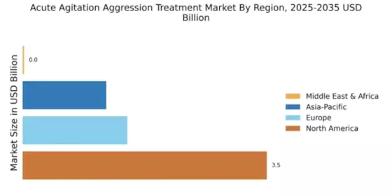 Acute Agitation Aggression Treatment Market Regional Image