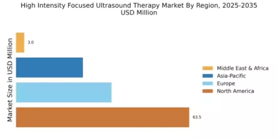 High Intensity Focused Ultrasound Therapy Market Regional Image