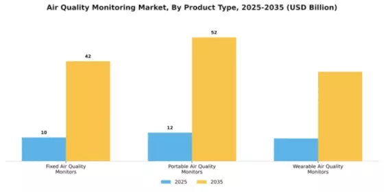 Air Quality Monitoring Market Segment Image 3