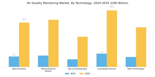 Air Quality Monitoring Market Segment Image 2