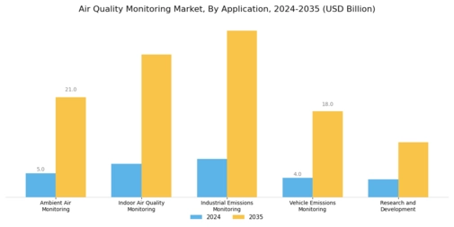 Air Quality Monitoring Market Segment Image 3