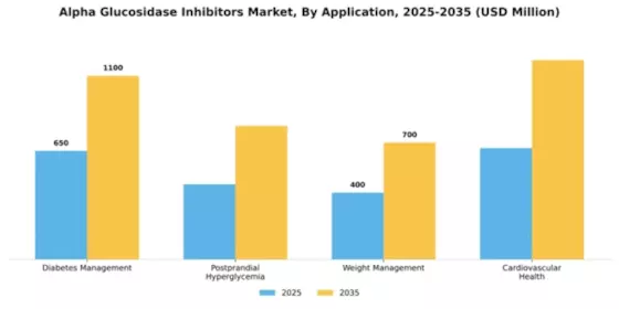 Alpha Glucosidase Inhibitors Market Segment Image 0