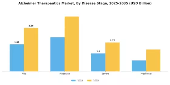 Alzheimers Therapeutics Market Segment Image 1