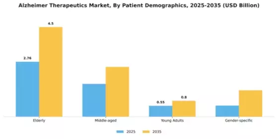 Alzheimers Therapeutics Market Segment Image 2