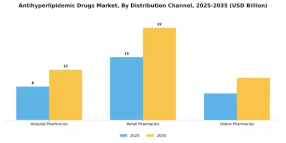 Antihyperlipidemic Drugs Market Segment Image 0