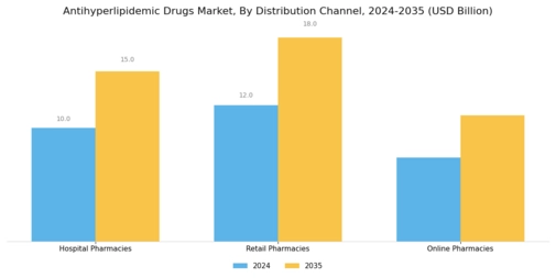 Antihyperlipidemic Drugs Market Segment Image 4