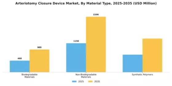 Arteriotomy Closure Device Market Segment Image 2