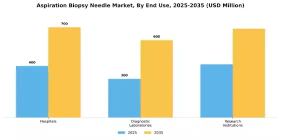 Aspiration Biopsy Needle Market Segment Image 1