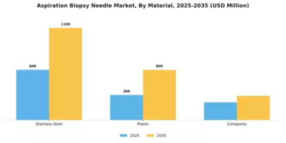 Aspiration Biopsy Needle Market Segment Image 2