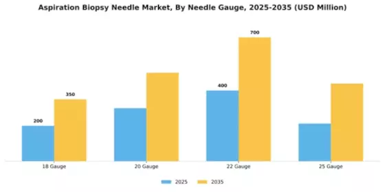 Aspiration Biopsy Needle Market Segment Image 3