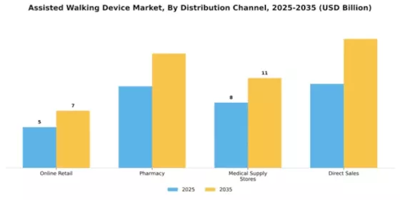 Assisted Walking Device Market Segment Image 1