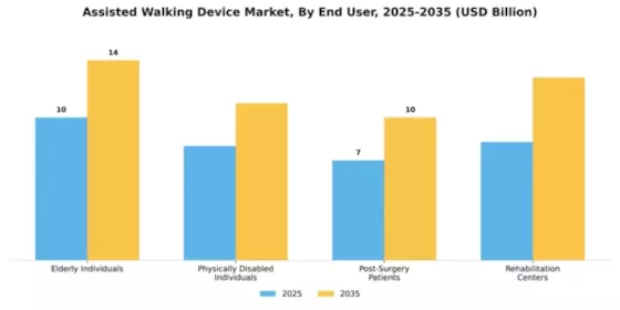 Assisted Walking Device Market Segment Image 2