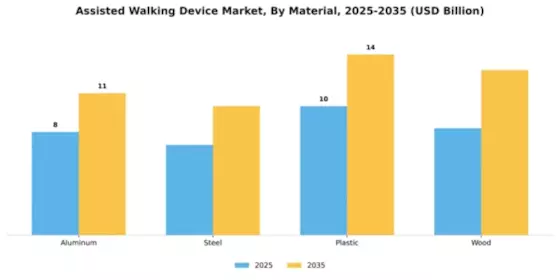 Assisted Walking Device Market Segment Image 3