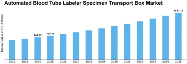Automated Blood Tube Labeler Specimen Transport Box Market Size