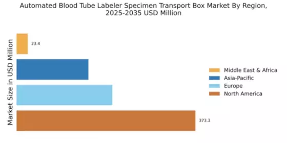 Automated Blood Tube Labeler Specimen Transport Box Market Regional Image