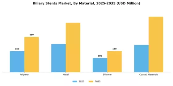 Biliary Stents Market Segment Image 3