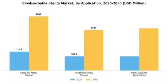 Bioabsorbable Stents Market Segment Image 0