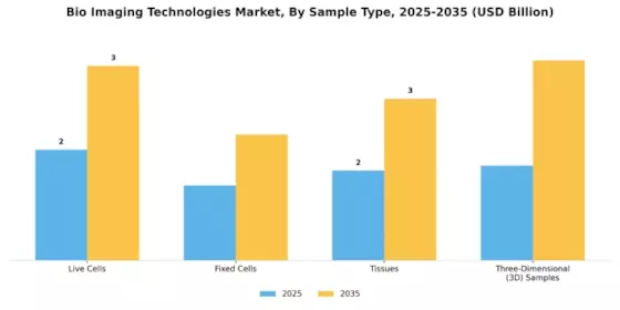 Bio Imaging Technologies Market Segment Image 2