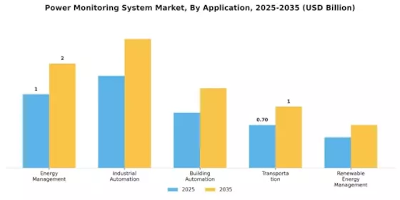 Power Monitoring System Market Segment Image 0