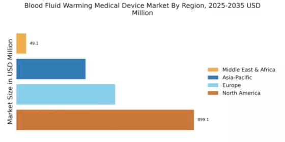 Blood Fluid Warming Medical Device Market Regional Image