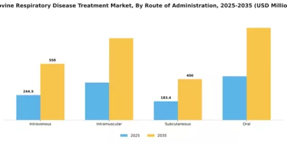 Bovine Respiratory Disease Treatment Market Segment Image 3