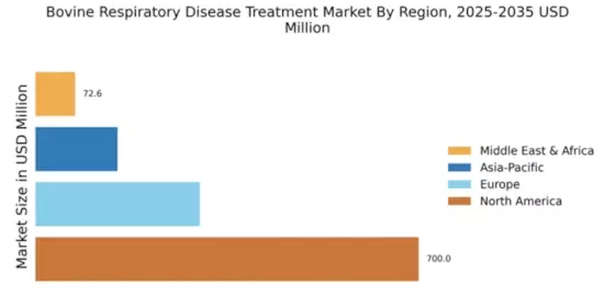 Bovine Respiratory Disease Treatment Market Regional Image