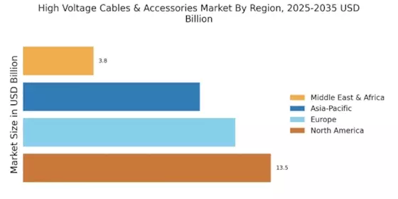 High Voltage Cables Accessories Market Regional Image