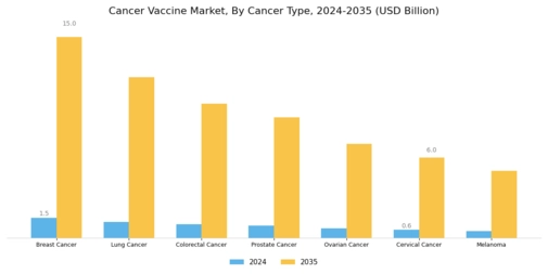 Cancer Vaccine Market Segment Image 0