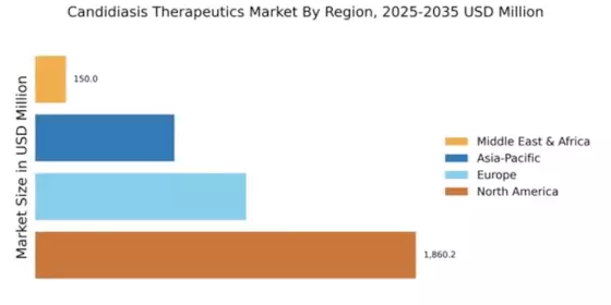Candidiasis Therapeutics Market Regional Image