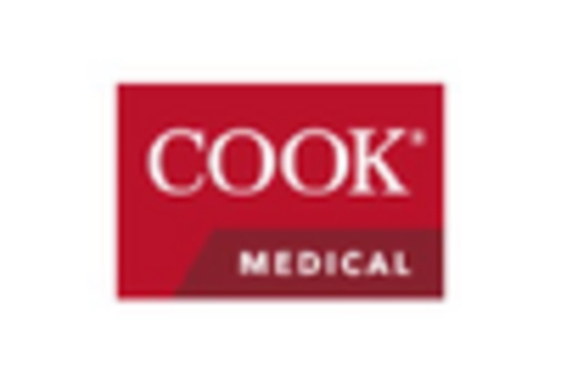 Cardiovascular Soft Tissue Repair Patches Market key player