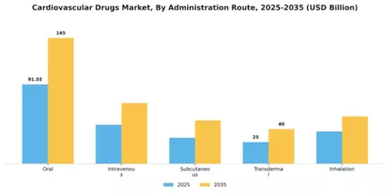 Cardiovascular Drugs Market Segment Image 0