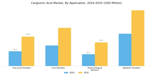 Carglumic Acid Market Segment Image 0