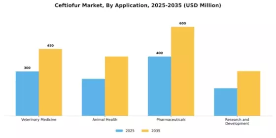 Ceftiofur Market Segment Image 0